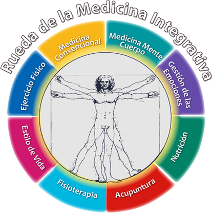 rueda-medicina-integrativa