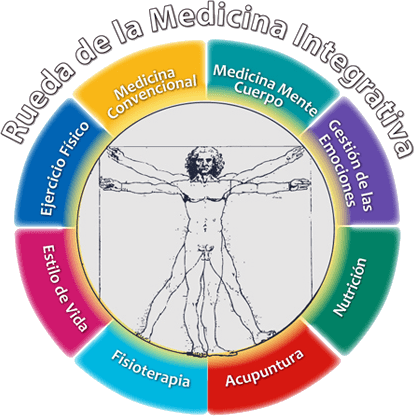 La medicina integrativa